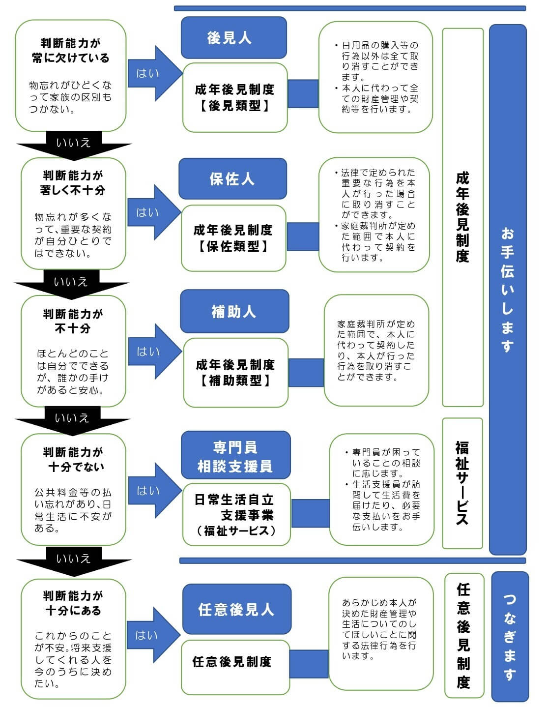 制度のご案内